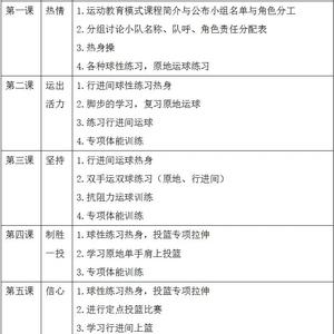 如何为孩子选择合适的篮球集训计划?全面指南与专家建议